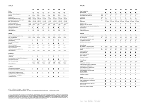 Tractoren met vierwielaandrijving Claas Arion 550