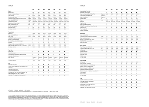 Tractoren met vierwielaandrijving Claas Arion 550