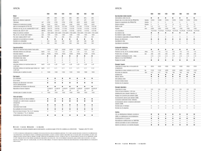 Tractoren met vierwielaandrijving Claas Arion 550