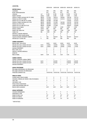 Tractoren met vierwielaandrijving Claas Axion 810