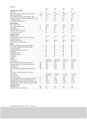 Tractoren met vierwielaandrijving Claas Axion 810