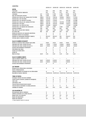 Tractoren met vierwielaandrijving Claas Axion 810