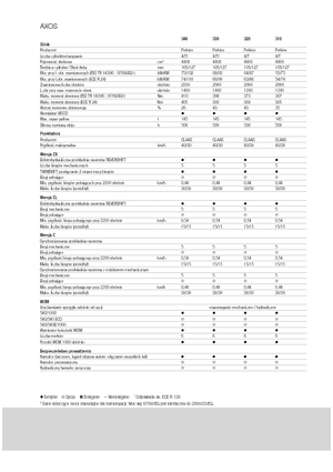 Tractoren met vierwielaandrijving Claas Axos 320 C