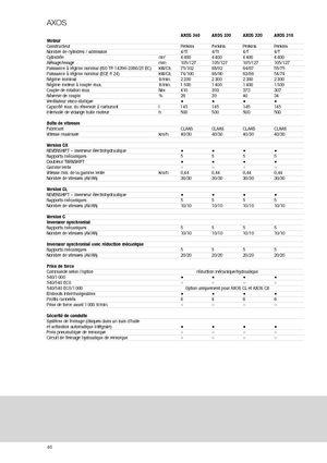 Tractoren met vierwielaandrijving Claas Axos 320 C