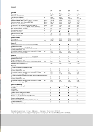 Tractoren met vierwielaandrijving Claas Axos 320 C