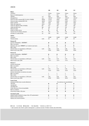 Tractoren met vierwielaandrijving Claas Axos 320 C