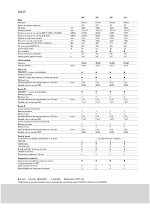 Tractoren met vierwielaandrijving Claas Axos 320 C