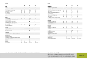 Tractoren met vierwielaandrijving Claas Elios 230