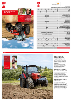 Tractoren met vierwielaandrijving SAME Fortis 160