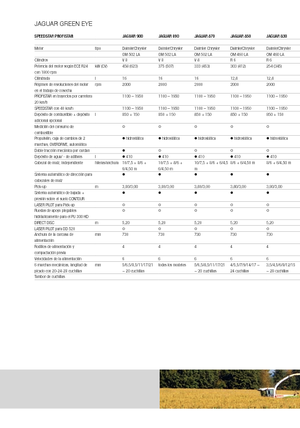Veldhakselaars met vierwielaandrijving Claas Jaguar 890