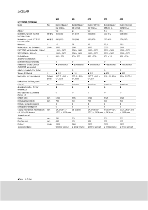 Veldhakselaars met vierwielaandrijving Claas Jaguar 890