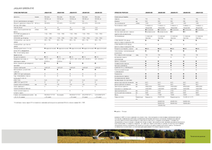 Veldhakselaars met vierwielaandrijving Claas Jaguar 890