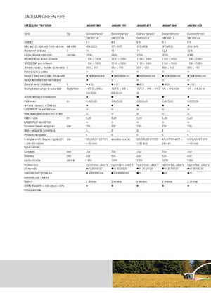 Veldhakselaars met vierwielaandrijving Claas Jaguar 890