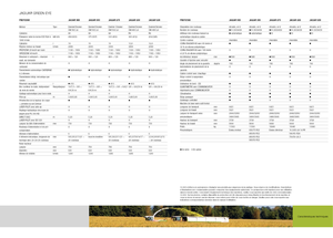 Veldhakselaars met vierwielaandrijving Claas Jaguar 900