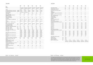 Veldhakselaars met vierwielaandrijving Claas Jaguar 960