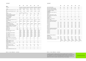 Veldhakselaars met vierwielaandrijving Claas Jaguar 960