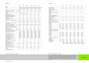 Veldhakselaars met vierwielaandrijving Claas Jaguar 940