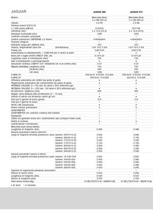 Veldhakselaars met vierwielaandrijving Claas Jaguar 940