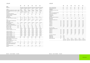 Veldhakselaars met vierwielaandrijving Claas Jaguar 940