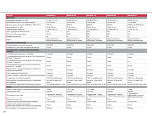 Tractoren met vierwielaandrijving Case IH Magnum 260 Basis