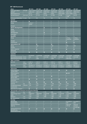 Tractoren met vierwielaandrijving Massey Ferguson MF 1532 MA