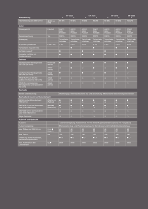 Tractoren met vierwielaandrijving Massey Ferguson MF 3655 F