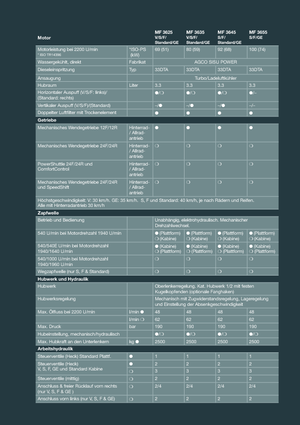Tractoren met vierwielaandrijving Massey Ferguson MF 3655 F