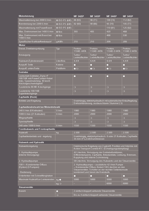 Tractoren met vierwielaandrijving Massey Ferguson MF 5445 Lader