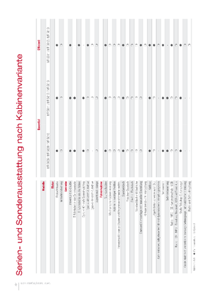 Tractoren met vierwielaandrijving Massey Ferguson MF 5611 Dyna 4
