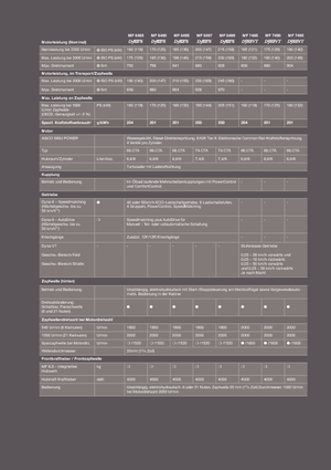 Tractoren met vierwielaandrijving Massey Ferguson MF 6499 Komfort