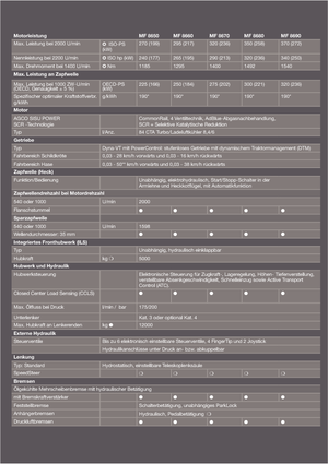 Tractoren met vierwielaandrijving Massey Ferguson MF 8690 Dyna-VT Excellence