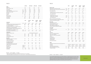 Tractoren met vierwielaandrijving Claas Nexos 210 F