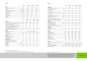 Tractoren met vierwielaandrijving Claas Nexos 220 VE