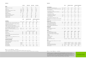 Tractoren met vierwielaandrijving Claas Nexos 220 VE