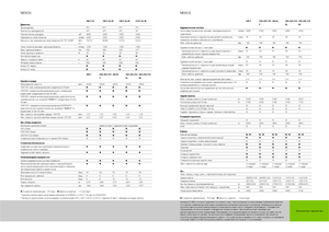 Tractoren met vierwielaandrijving Claas Nexos 220 VE
