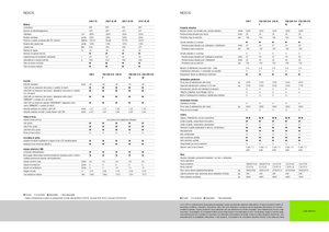 Tractoren met vierwielaandrijving Claas Nexos 220 VE