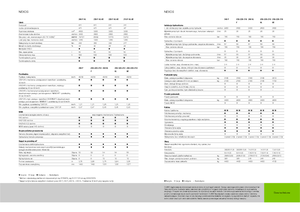 Tractoren met vierwielaandrijving Claas Nexos 220 VE