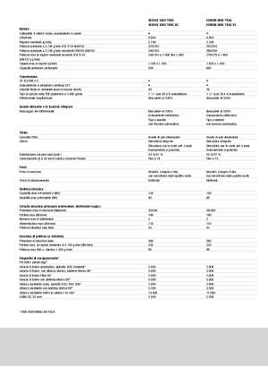 Tractoren met vierwielaandrijving Claas Xerion 3300 Trac