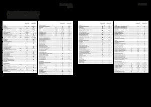 Veldhakselaars met vierwielaandrijving Fendt Katana 850
