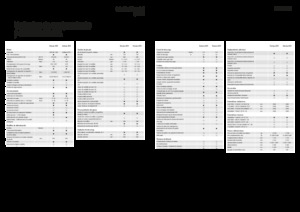 Veldhakselaars met vierwielaandrijving Fendt Katana 850