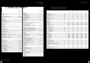 Tractoren met vierwielaandrijving Fendt 208 S Vario Profi+