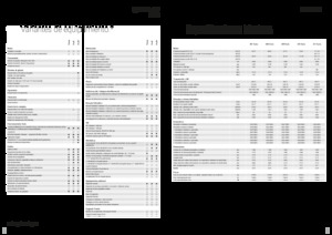 Tractoren met vierwielaandrijving Fendt 208 S Vario Profi+