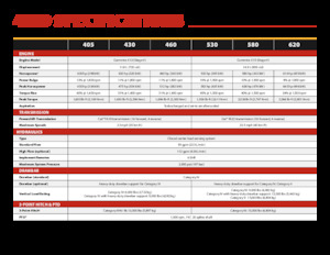 Tractoren met vierwielaandrijving Versatile 530