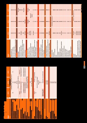Tractoren met vierwielaandrijving Kubota M7131