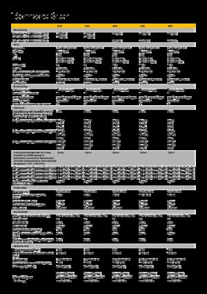 Veldhakselaars met vierwielaandrijving John Deere 8200