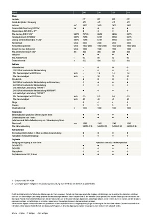 Tractoren met vierwielaandrijving Claas Elios 240