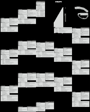 Haakse slijpmachines Hilti AG 115-D
