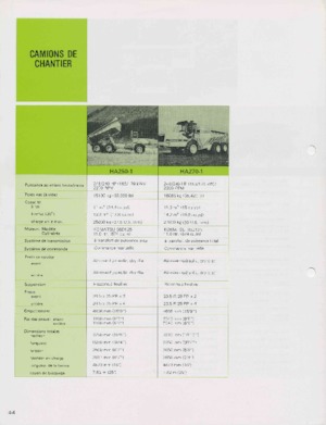 Kiepwagens Komatsu HA250-1