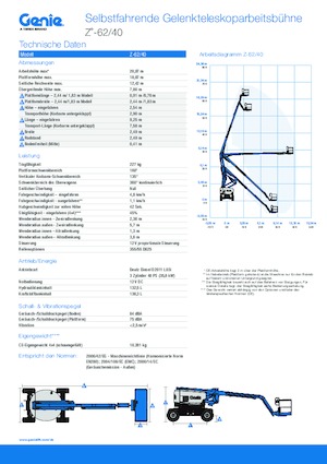 Knikarmhoogwerkers op wielen Genie Z-62/40