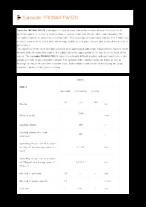 Koppelbare strooier Pronar PW 120